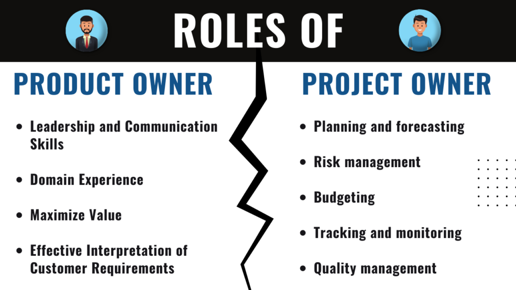 Difference between Product Owner, Product Manager, and Project Manager.