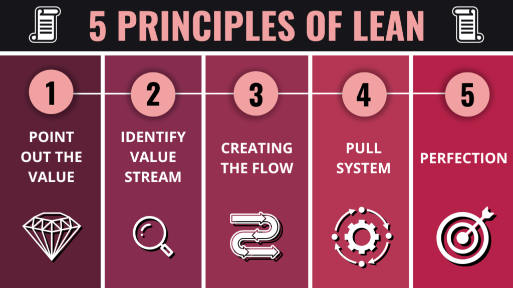 Scrum vs. Lean vs. Kanban: Which agile system is better? 