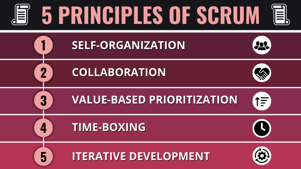 Scrum vs. Lean vs. Kanban: Which agile system is better? 