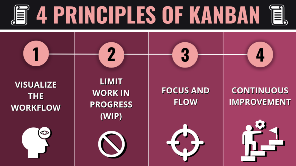 Scrum vs. Lean vs. Kanban: Which agile system is better? 